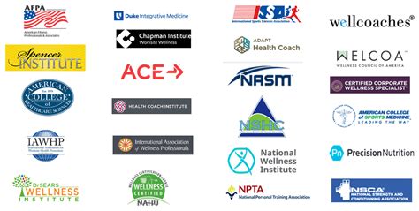 employee wellness certification.